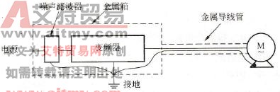 变频器辐射噪声的衰减