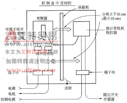 变频器在控制柜中的连接
