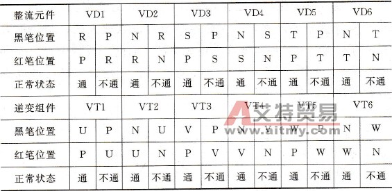 元器件的万用表判断法