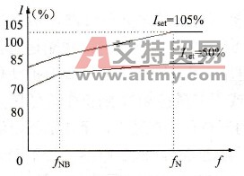 变频器是如何处理电动机过载问题的？