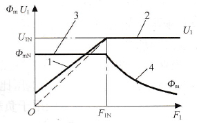 异步电动机调速时的输出特性