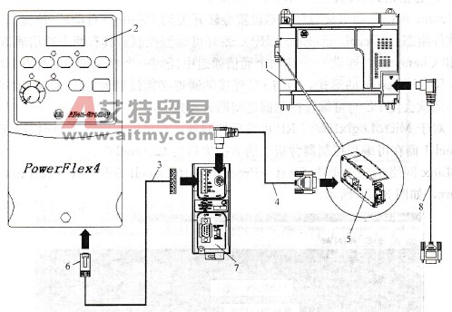 PowerFlex4变频器的Modbus网络控制硬件配置