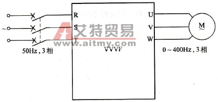 变频调速基本原理