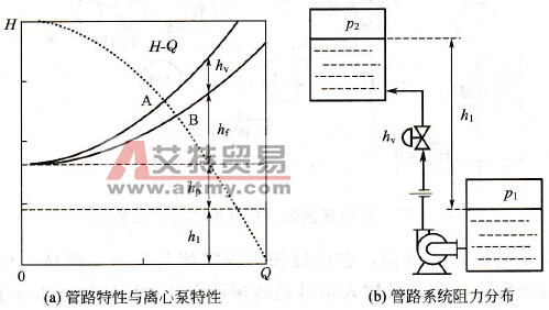 变频调速闭环控制的流量控制系统
