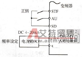 模拟输入电流运行