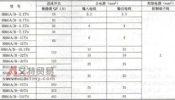 变频器外围设备连接图