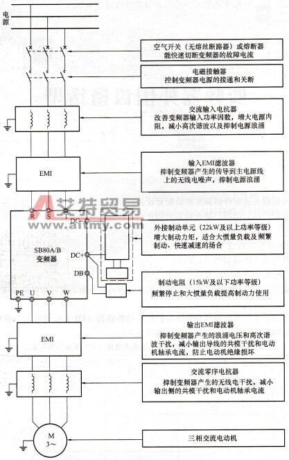 变频器外围设备连接图
