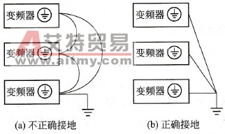 变频器如何接地？