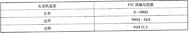 电动机嵌入式PTC电阻值变化