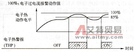 电子过电流报警输出
