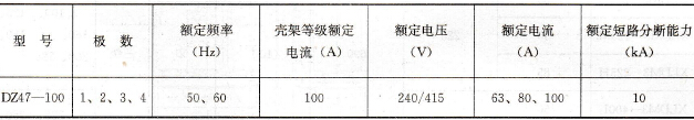 变频器外围设备中的小型断路器D247-100简介