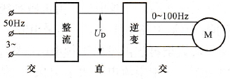 交-直-交变频器基于什么工作原理？