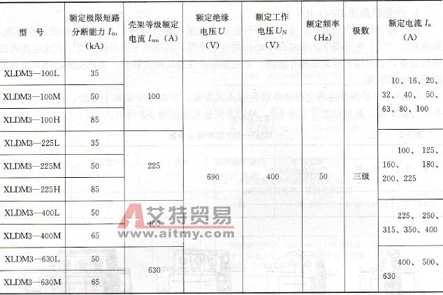 变频器外围设备中的CM1系列断路器简介