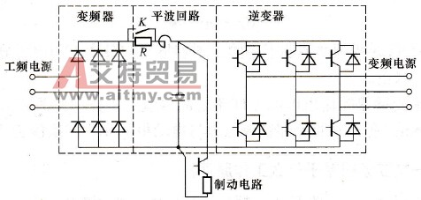 变频器的主电路由哪几部分构成？