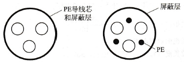 变频器主电路电缆的结构如何选择?