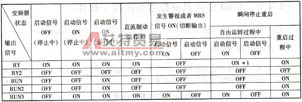 A700变频器多功能输出端子操作