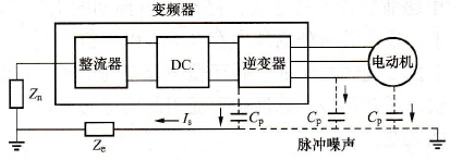 变频器产生的噪声有哪几种类型？