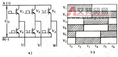 变频器三相逆变桥的工作原理
