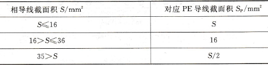 变频器主电路电缆PE导线截面有何要求？