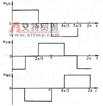 三相逆变桥的输出电压