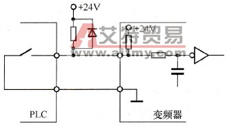 输入信号的错误接法