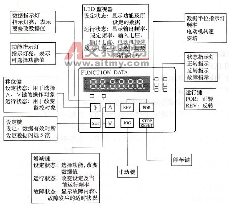 P197G.V4普传系列变频器的操作键盘