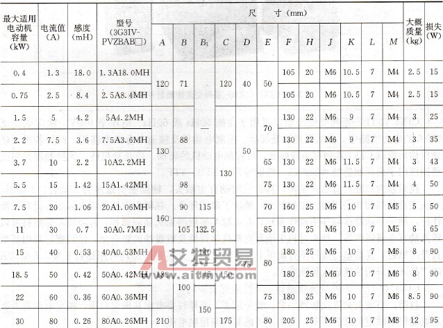 交流电抗器（400V级）选型表