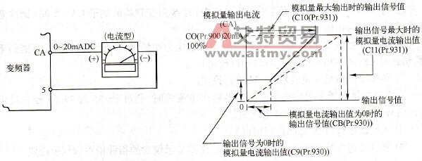 CA端子输出连接及校正