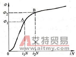 电动机磁路的磁化曲线