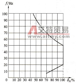 通用变频器的恒转矩变频控制