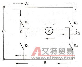 变频器中间环节的直流是如何“逆变”成交流的