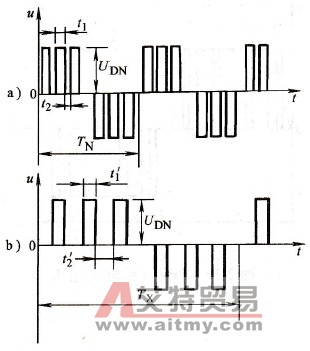 脉宽调制的输出电压