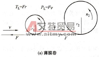 恒功率负载的变频调速