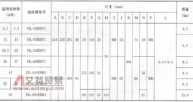 EM1滤波器机械参数表