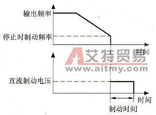 停止时直流制动电压持续的时间