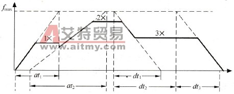 多段加、减速时间