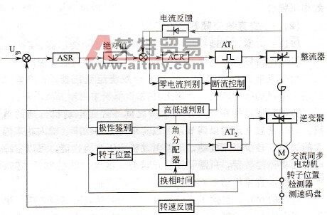 轧机用交-直-交电压脉宽调制变频器简介