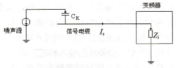 变频器所处电磁环境中存在哪些主要干扰源？