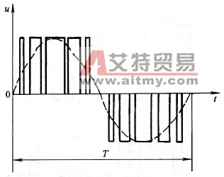变频器正弦波脉宽调制(SPWM)概念