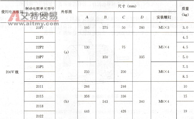 制动电阻选型表