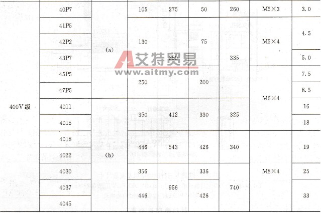 制动电阻选型表