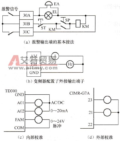 变频器外部端子