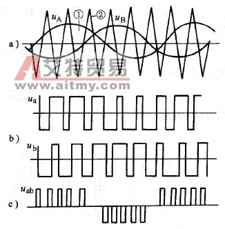 变频器的双极性SPWM法