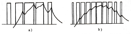 变频器SPWM的电流波形