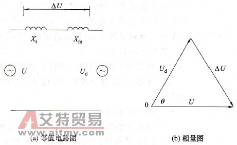 电机重新投入电源时的等值电路和相量图