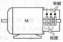 提升机重力负载变频调速示例