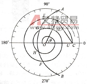 电机重新投入电源时的安全区域