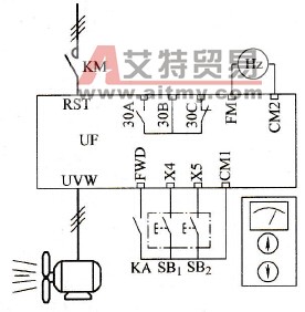 风机调速的开环控制