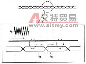 变频器的布线原则有哪些？