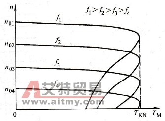 全补偿时的机械特性